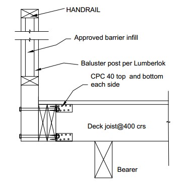 Lumberlock Deck System