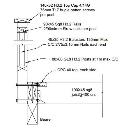 Timber post requires engineering