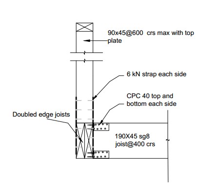 Timber post requires engineering