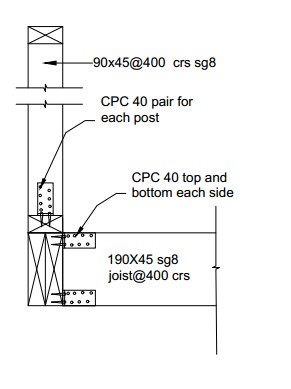 Top fixing with pair of CPC40s per stud